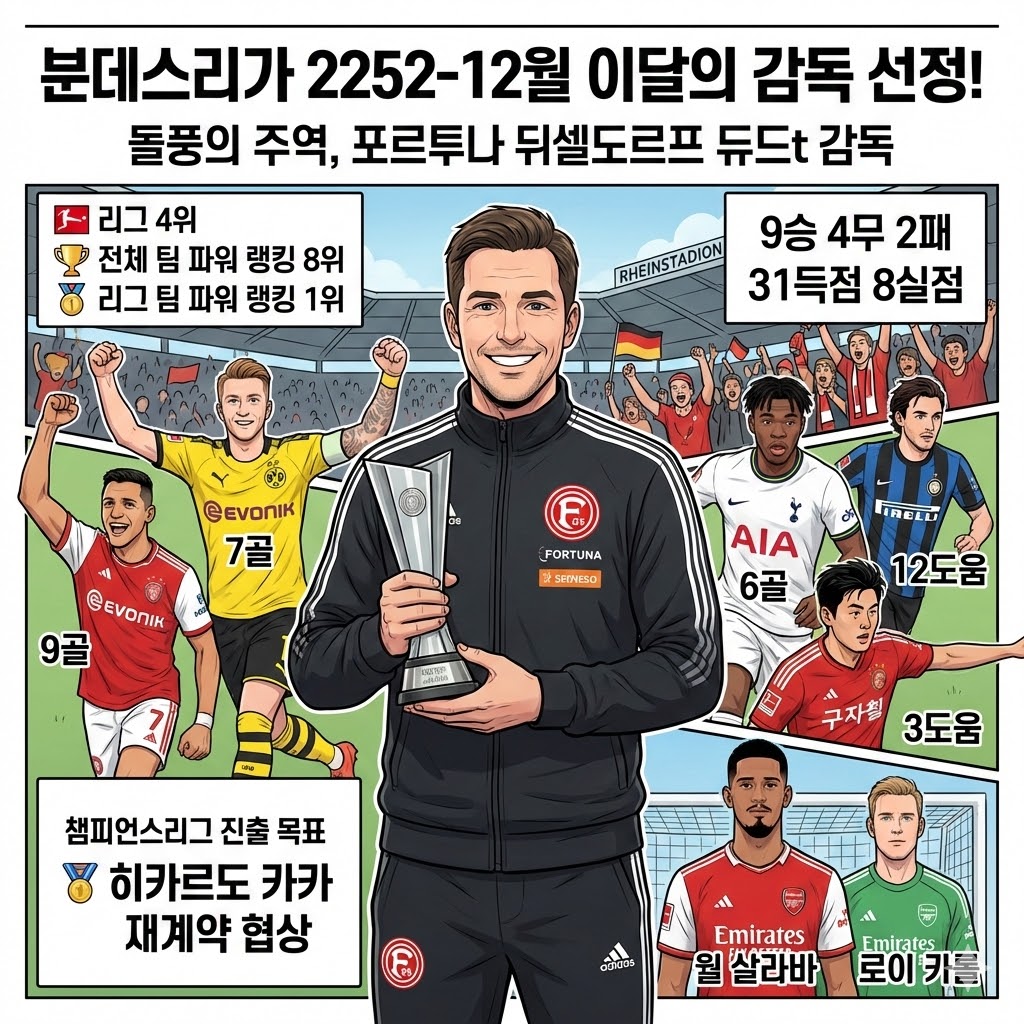 분데스리가 리그 2252-12월 이달의 감독에 듀드t 감독